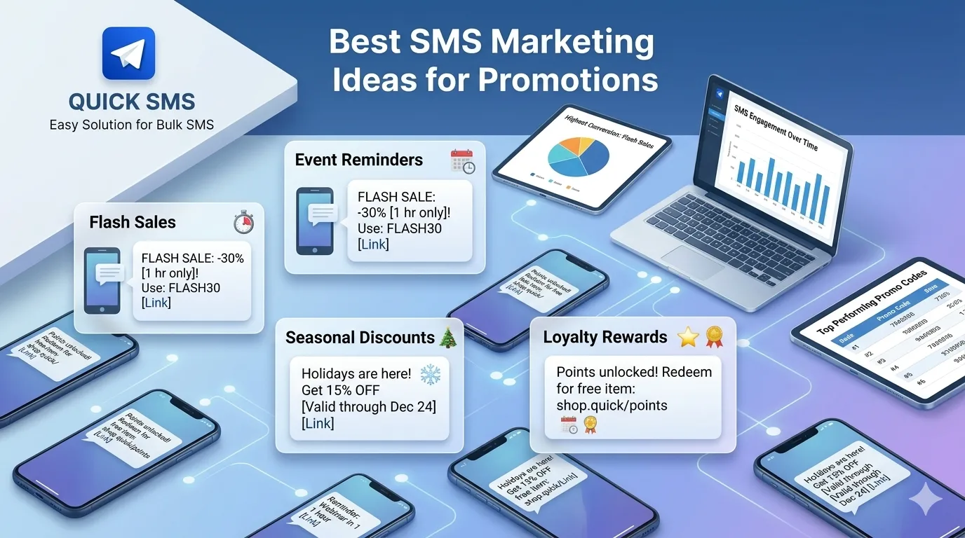 Best SMS Marketing Ideas for Promotions