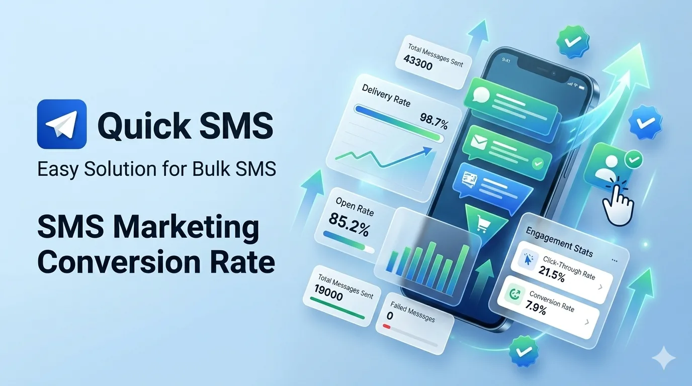SMS Marketing Conversion Rate